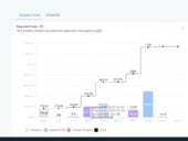 Papaya Global breaks down your upcoming payments in an easy-to-understand graph.