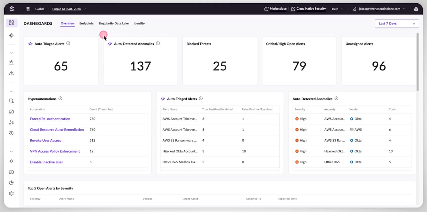 The SentinelOne dashboard shows blocked threats, anomalies, alerts, and more.