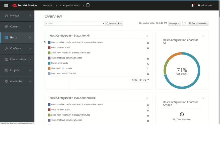 Red Hat Enterprise Linux migration process for CentOS. Image: Red Hat 