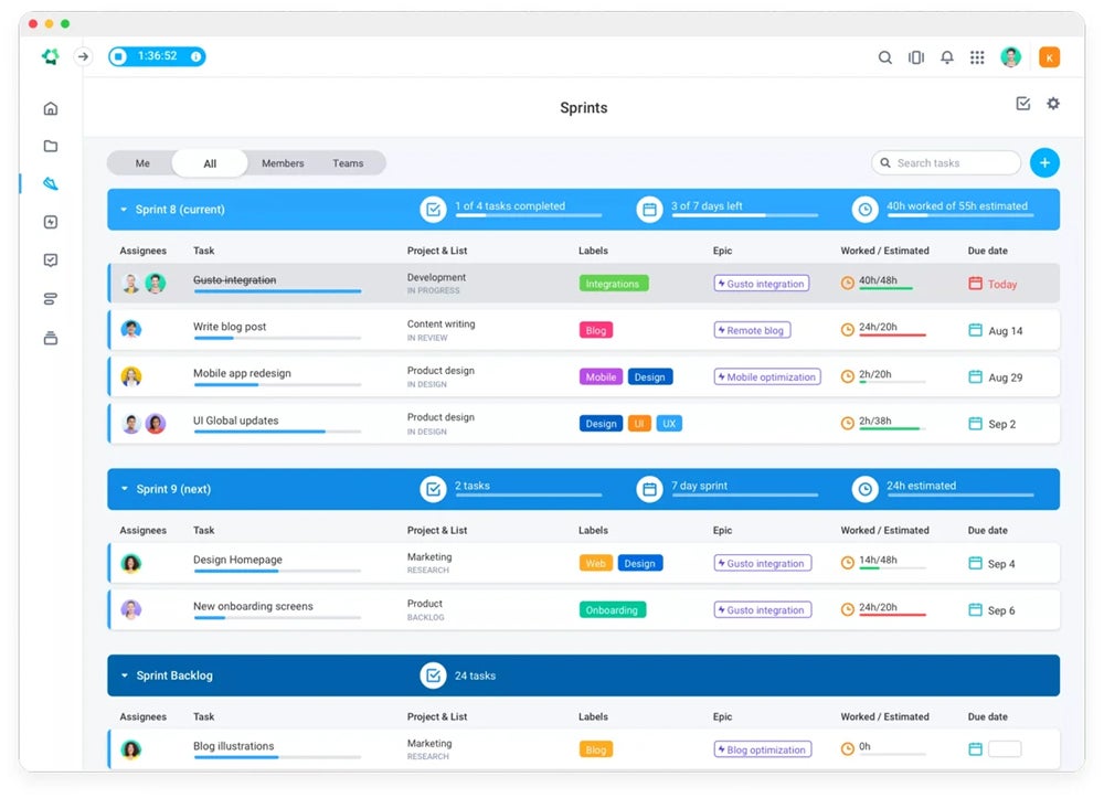 Hubstaff Tasks, sprint dashboard view.