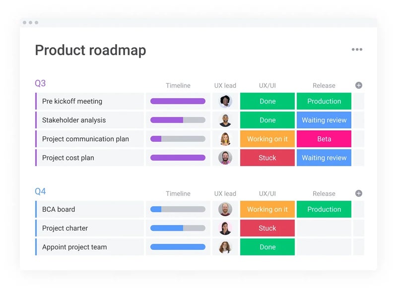 Agile project management with product roadmap template.