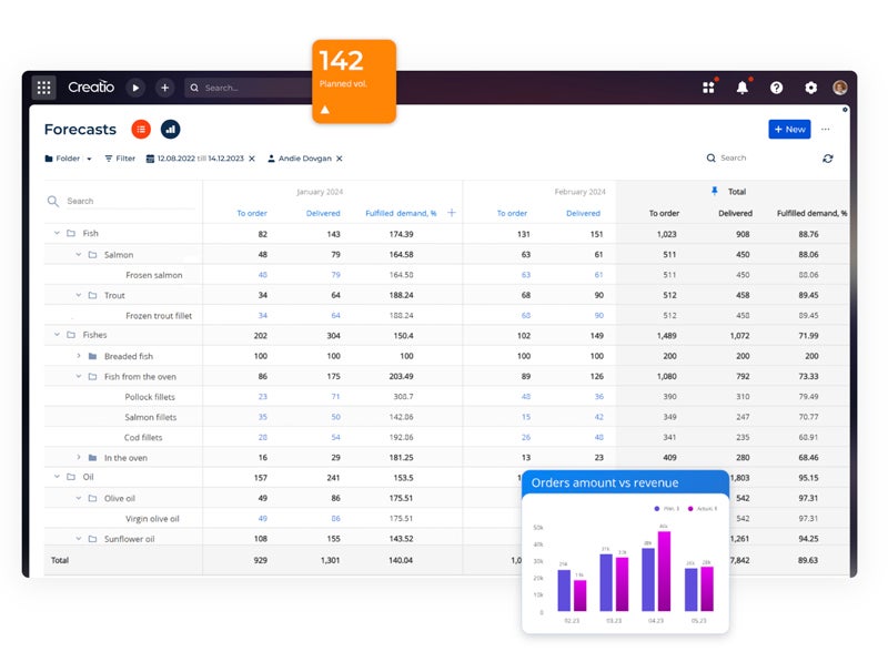 Creatio sales monitoring feature.