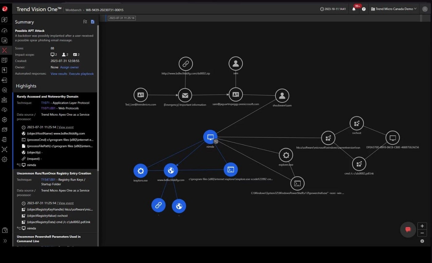 Trend Micro Service One dashboard.