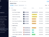 A Wrike dashboard with views and folders in a navigation menu on the left and tasks assigned by status and assignee in the main window. 