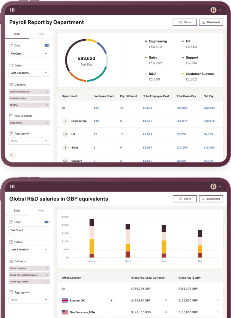 Rippling displays a payroll report by department presented in a pie chart. 