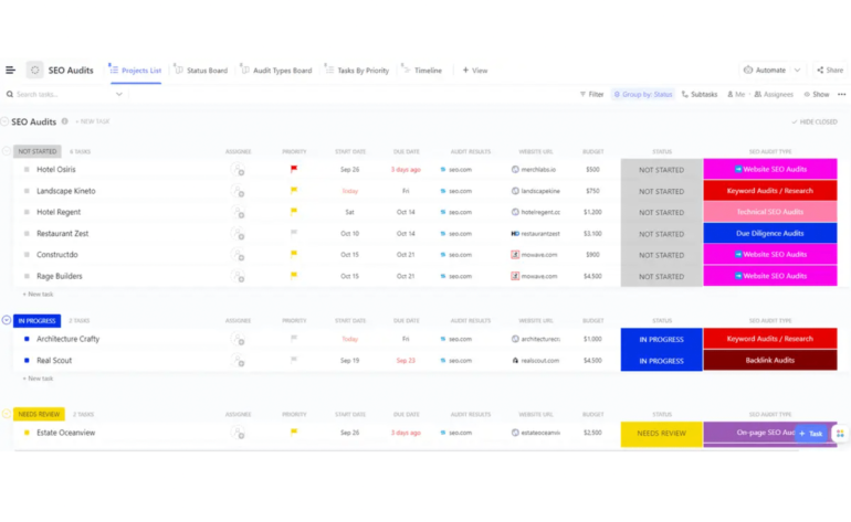 A ClickUp project board showing SEO audit tasks not yet started, tasks in progress, and tasks that need review.