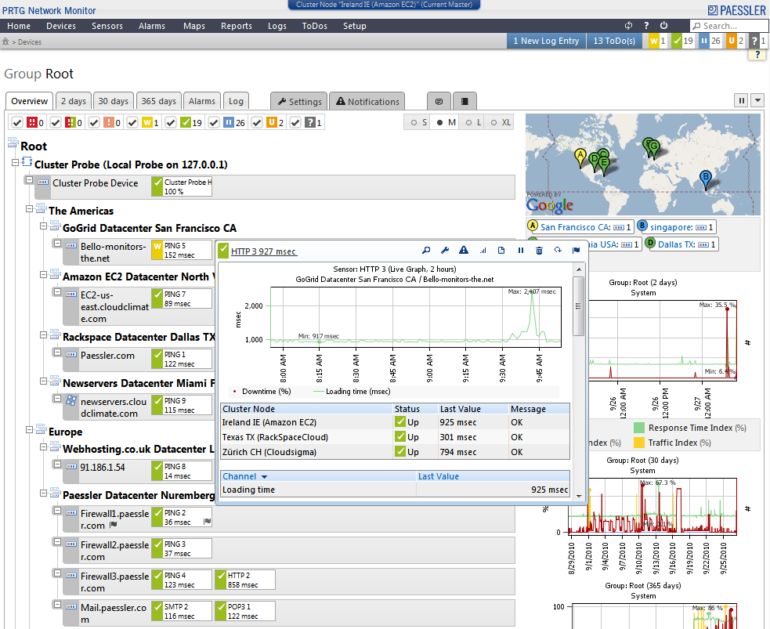 Paessler PRTG Network Monitor dashboard.